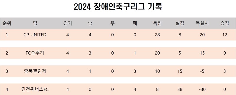 리그기록_7인제.jpg