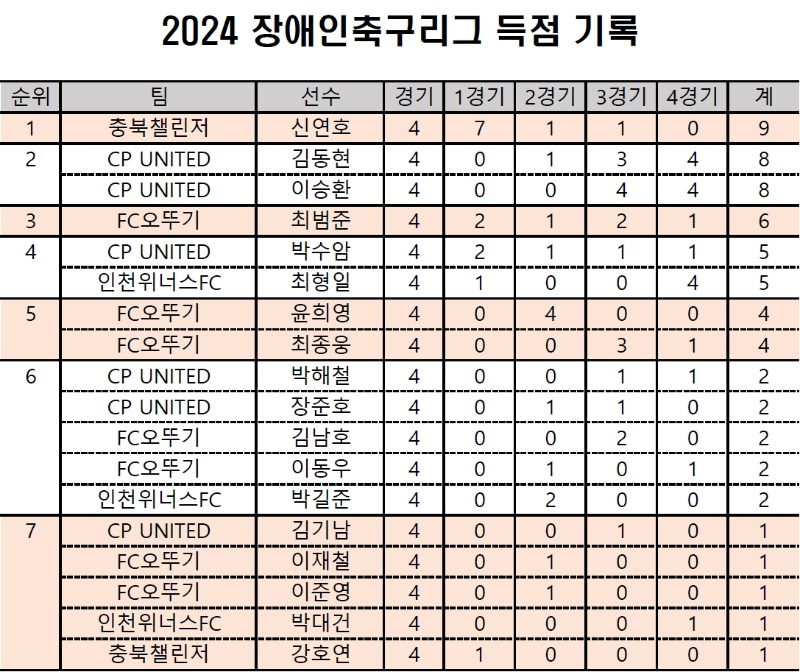 득점기록_7인제.jpg